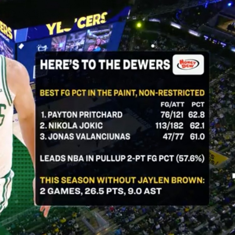 博鱼体育官方网站-顶级基本功！普里查德两项命中率联盟第一 分别力压约基奇和SGA