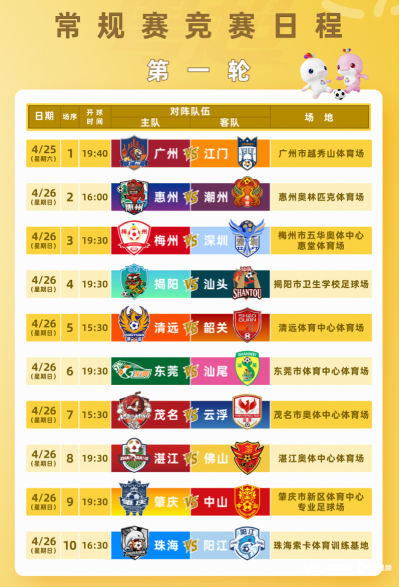 博鱼体育平台-粤超揭幕战后梅州深圳强强对话，潮汕德比、粤北德比好戏连台